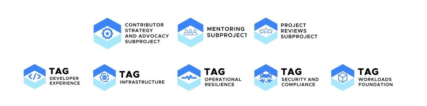 TOC logos